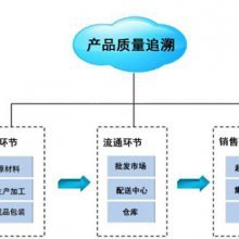 【常德企業(yè)配方管理_潤思領(lǐng)航科技_制造業(yè)_企業(yè)_工廠圖片】常德企業(yè)配方管理_潤思領(lǐng)航科技_制造業(yè)_企業(yè)_工廠