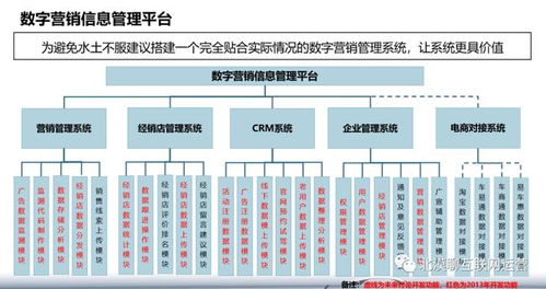 企業集團運營管理數字化轉型 一 數字轉型產品規劃的核心價值