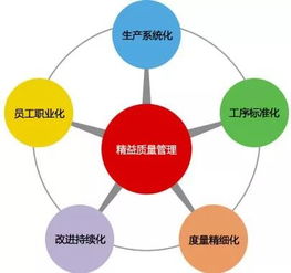 國家市場監管總局 組織實施小微企業質量管理提升行動