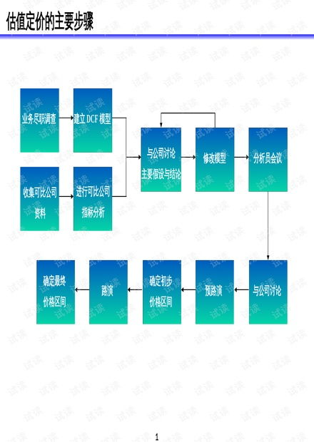 企業(yè)管理估值定價(jià).ppt資源 csdn文庫
