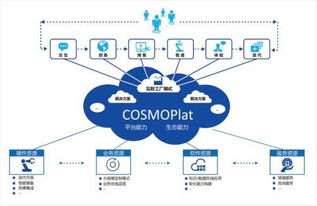 企業(yè)管理界的 奧斯卡 ,再次把一等獎給了海爾cosmoplat