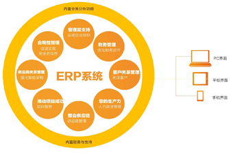 遠豐電商|Erp電商管理系統是這樣幫助企業提升業績的!
