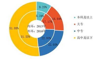 物業管理:基礎是1,其他是0,做不好這些,再高大上也沒用