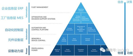 智造商|2018 有哪些值得我們關(guān)注