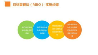 分享 企業績效管理績工具,用16張ppt告訴你