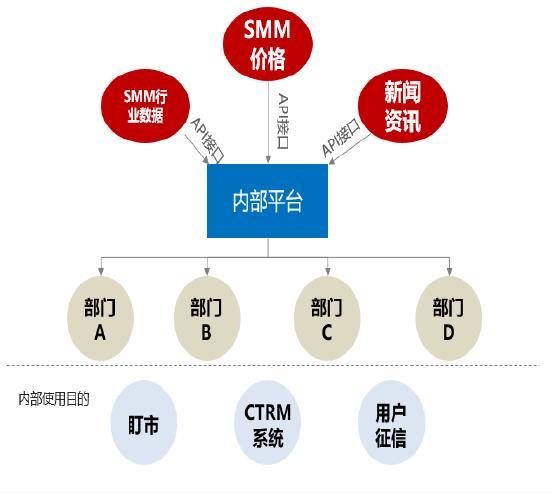 smm終端數(shù)據(jù)庫(kù) 數(shù)字化市場(chǎng)分析與企業(yè)管理 科學(xué)降低企業(yè)生產(chǎn)成本