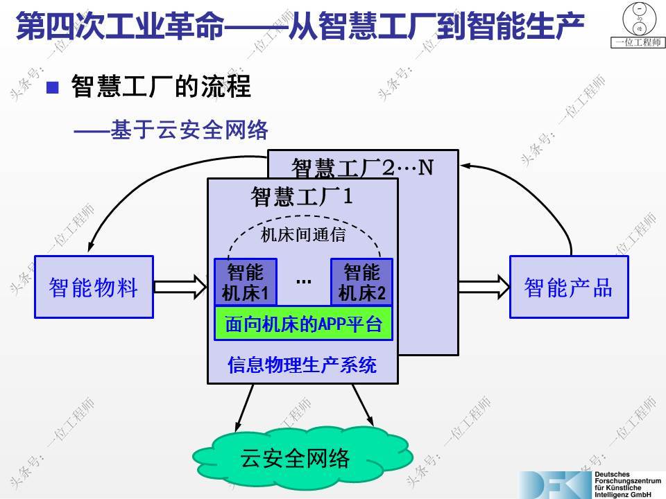 什么是智能工廠信息化系統?_管理_生產_企業(yè)
