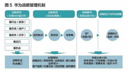 戰略管理十大新變化